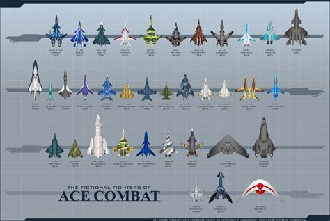 FA-18F Super Hornet · 4. . Ace combat 7 best planes for each mission